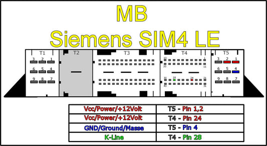 MB Siemens SIM4LE