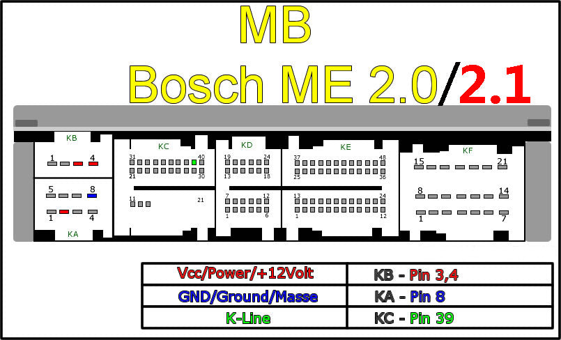 MB Bosch ME2.0/2.1