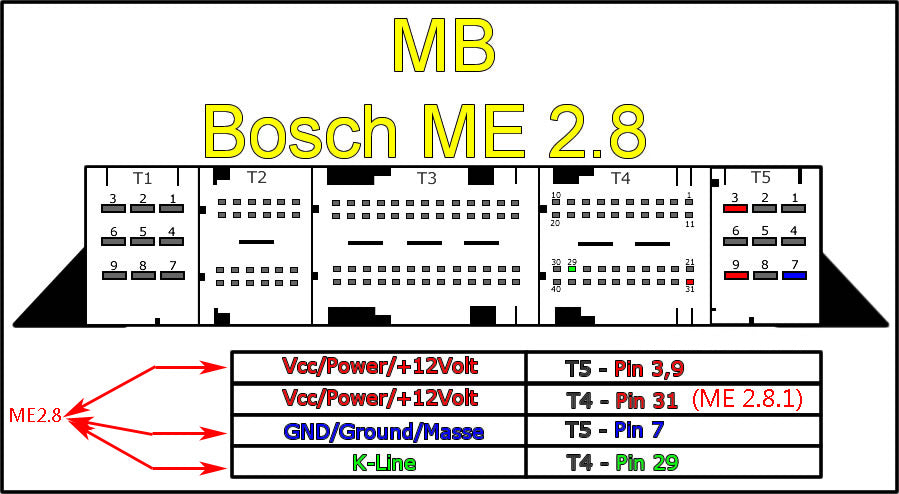 Me2 2ab MB Bosch ME2.8 – ECU Team Corp