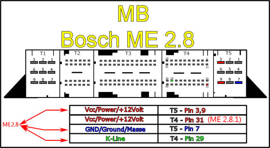 MB Bosch ME2.8