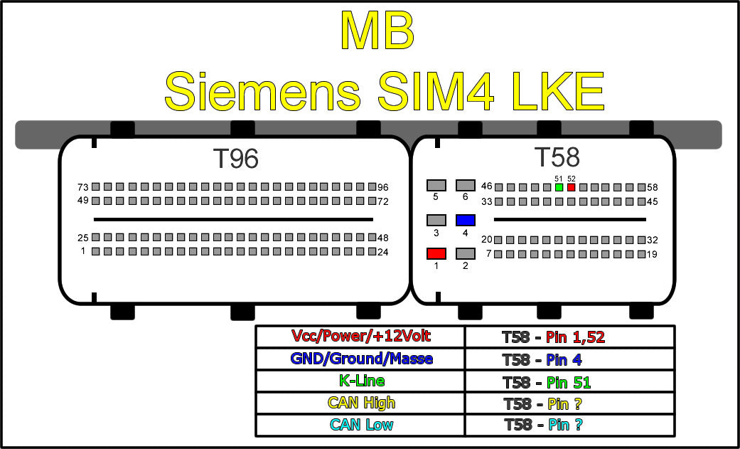 MB Siemens SIM4 LKE